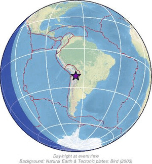 Global view