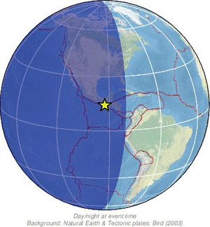 Global view