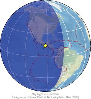 Global view
