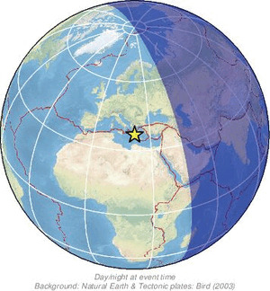 Global view