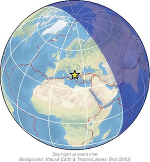Global view