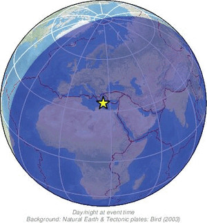 Global view
