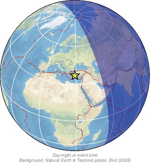 Global view