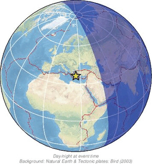 Global view