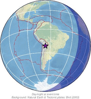 Global view