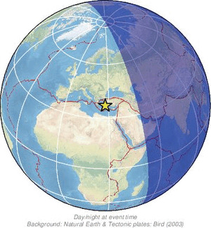 Global view
