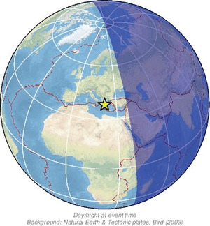 Global view