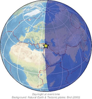 Global view