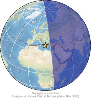 Global view