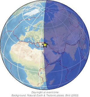 Global view