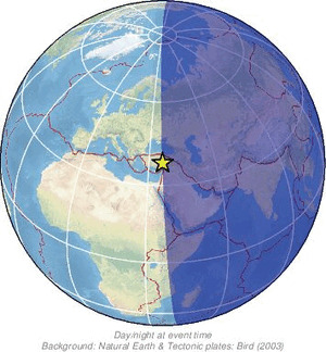 Global view