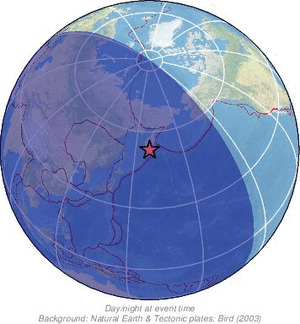 Global view