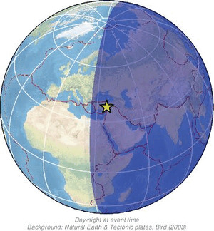 Global view