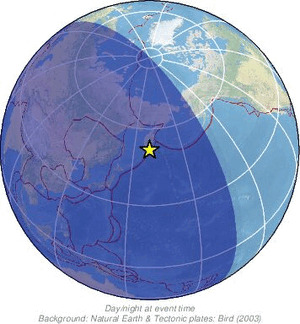 Global view