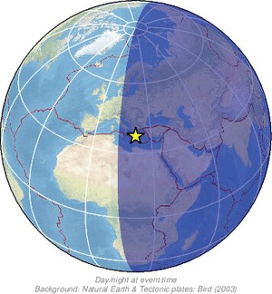 Global view