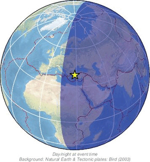 Global view