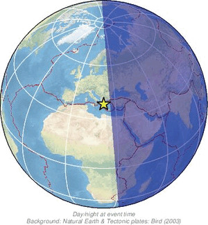 Global view