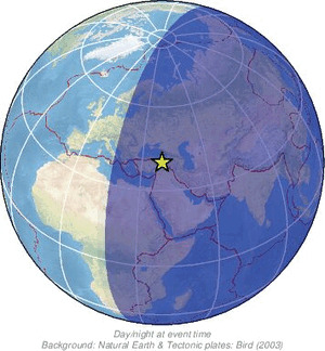 Global view
