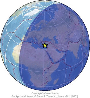 Global view