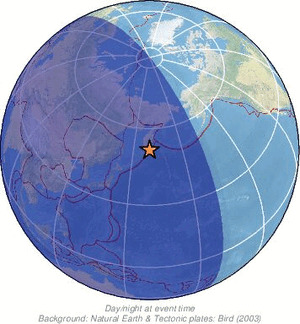 Global view