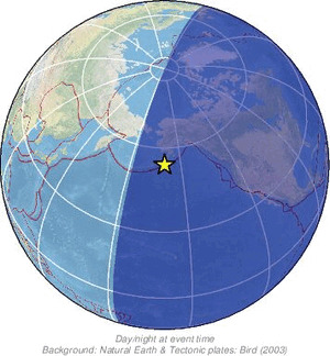 Global view