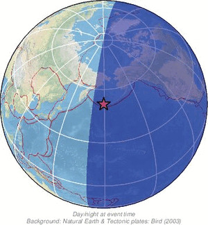 Global view