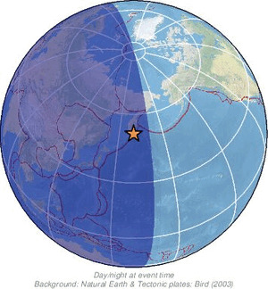 Global view