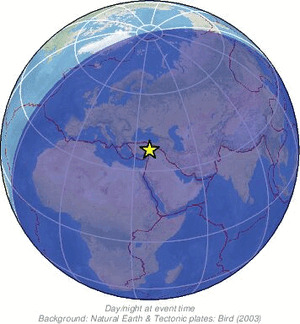 Global view
