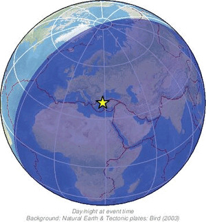 Global view