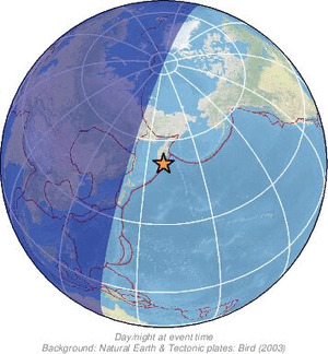 Global view