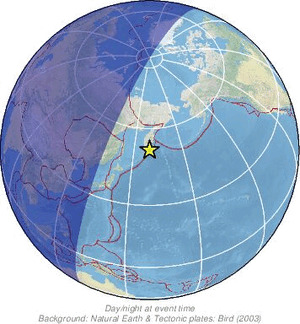 Global view