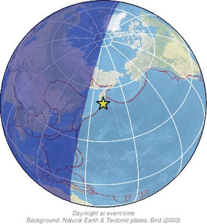 Global view