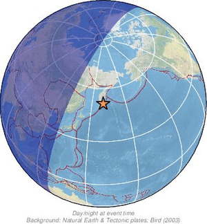 Global view