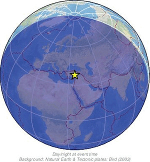 Global view
