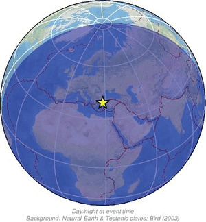 Global view