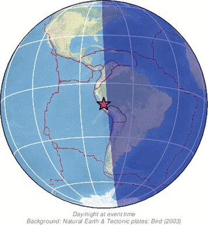 Global view