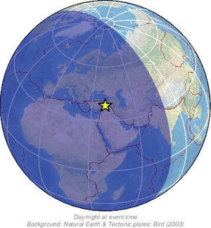 Global view