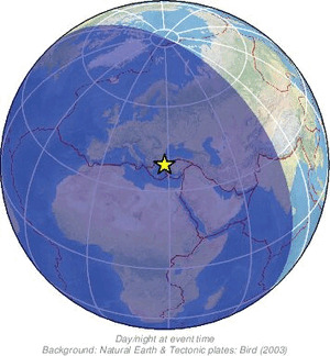 Global view