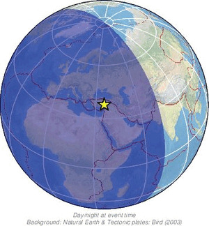 Global view