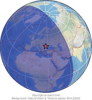 Global view
