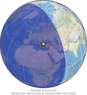Global view