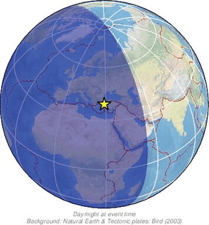 Global view