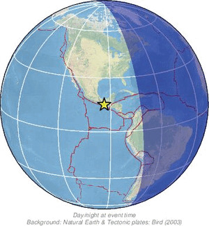 Global view
