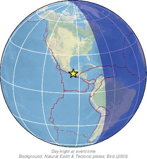 Global view
