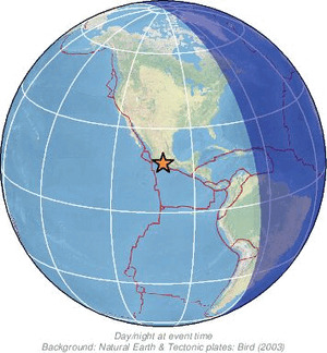 Global view