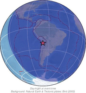 Global view