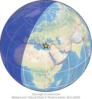 Global view