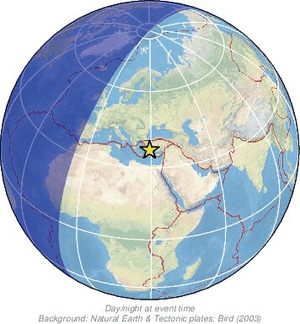 Global view