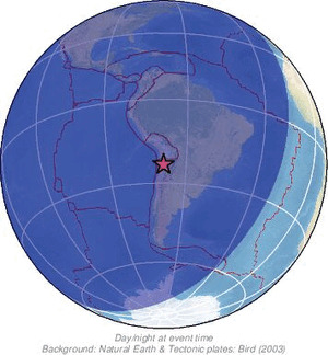 Global view