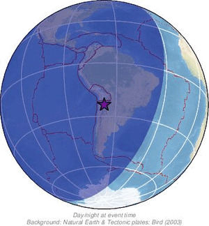 Global view